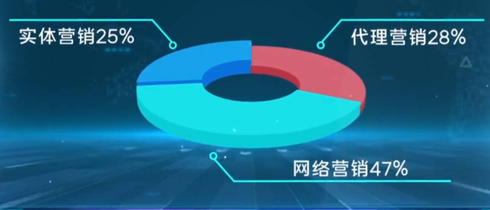 Baidu SEO, SEM, keyword analysis and conversion operations workspace for China search growth