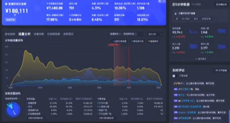 Kuaishou livestream, store operations and conversion analysis workspace for China commerce growth