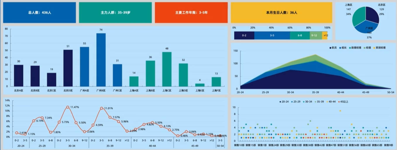 Weibo social intelligence, sentiment monitoring and campaign operations workspace for China brand communications