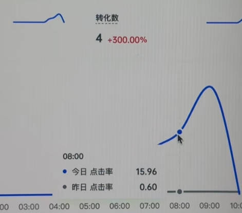Xiaohongshu(Little Red book and Red Note) content, search strategy and campaign operations workspace for China brand growth