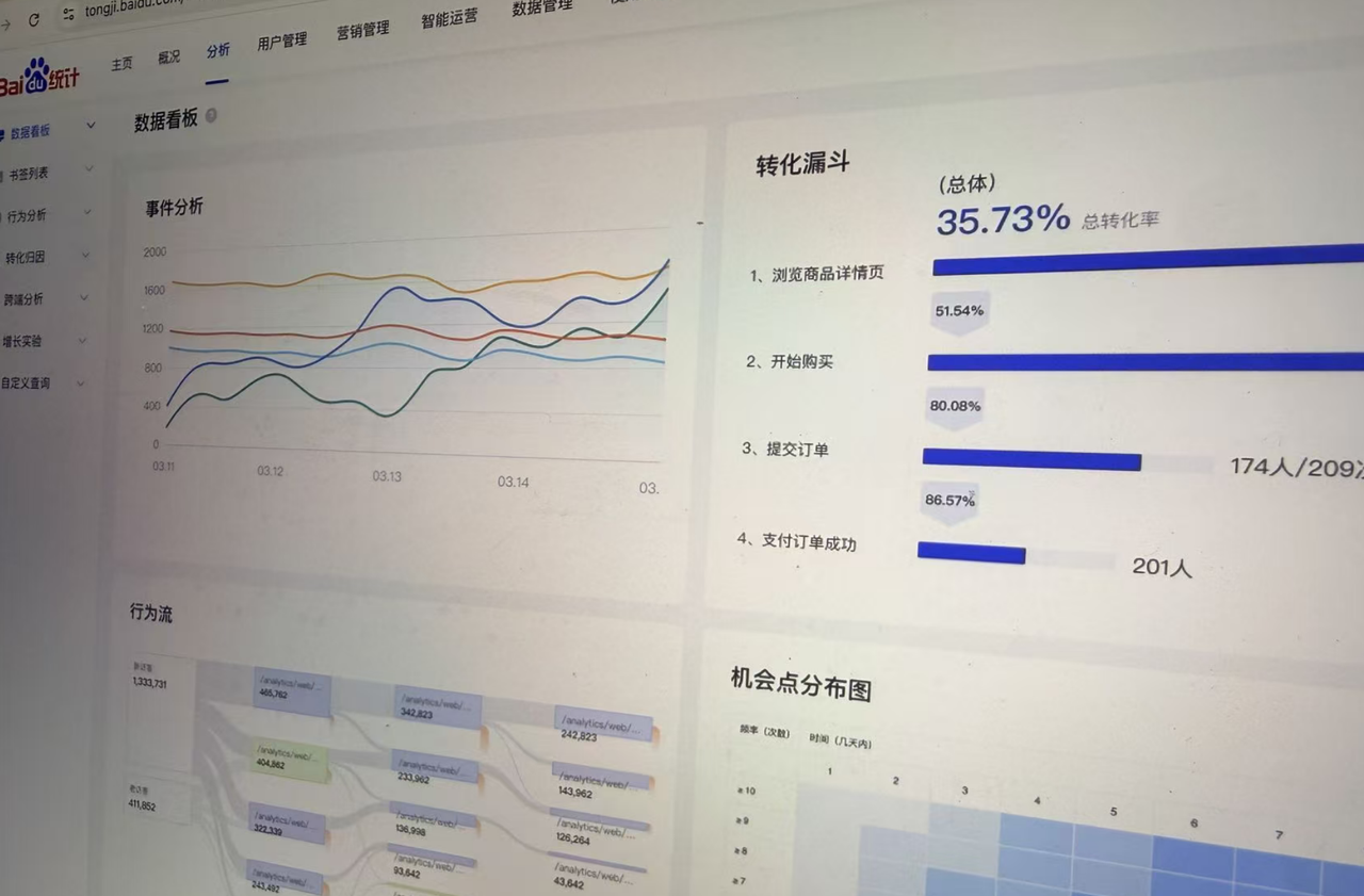 Baidu Analytics Dashboard Conversion Funnel Interface
