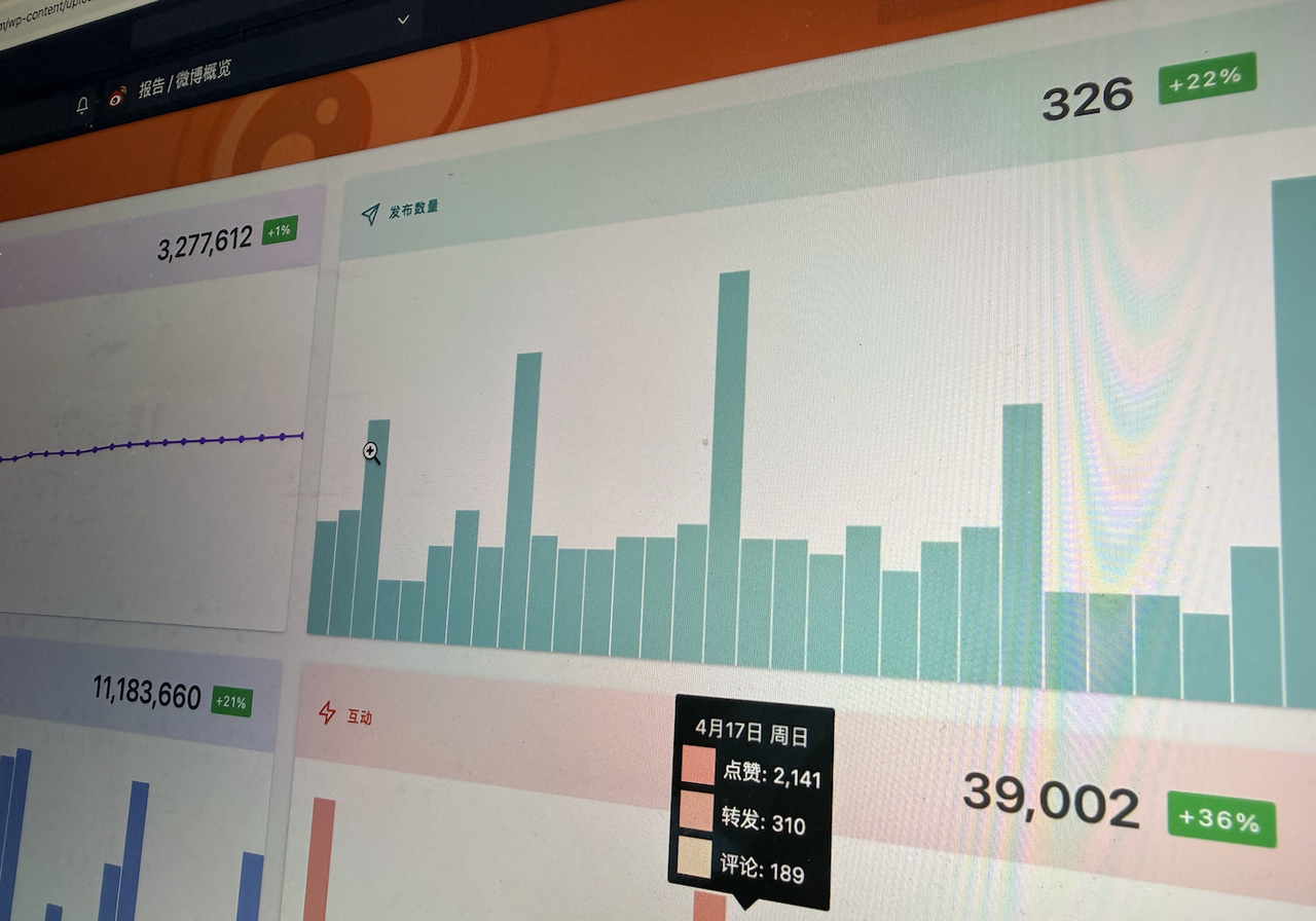 Weibo Data Analytics and Engagement Dashboard