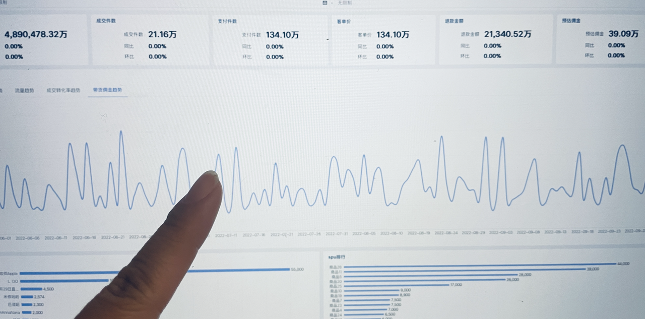 Xiaohongshu traffic and analytics dashboard showing user behavior