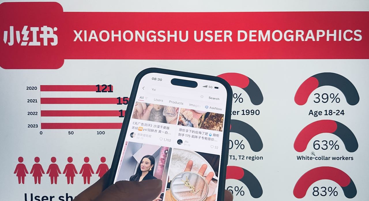 Xiaohongshu user demographics and target audience statistics